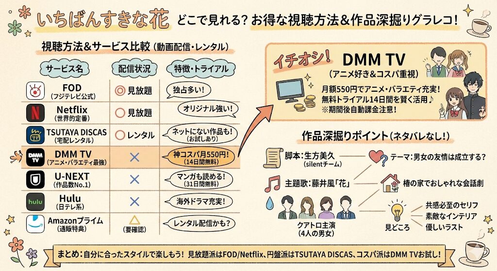 いちばんすきな花はどこで見れる？お得な動画配信サービスはこれ！