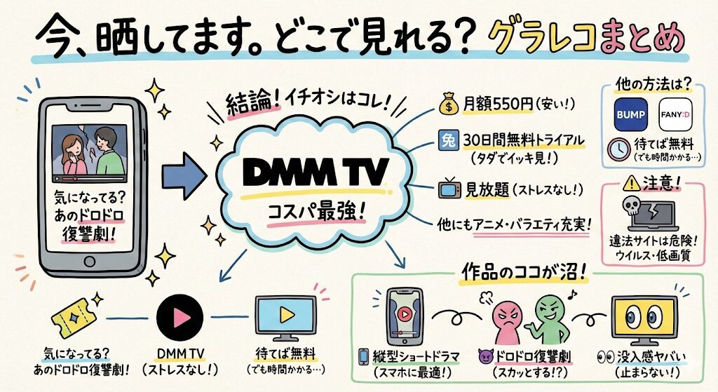 今、晒してます。はどこで見れる？お得な動画配信サービスはこれがおすすめ！