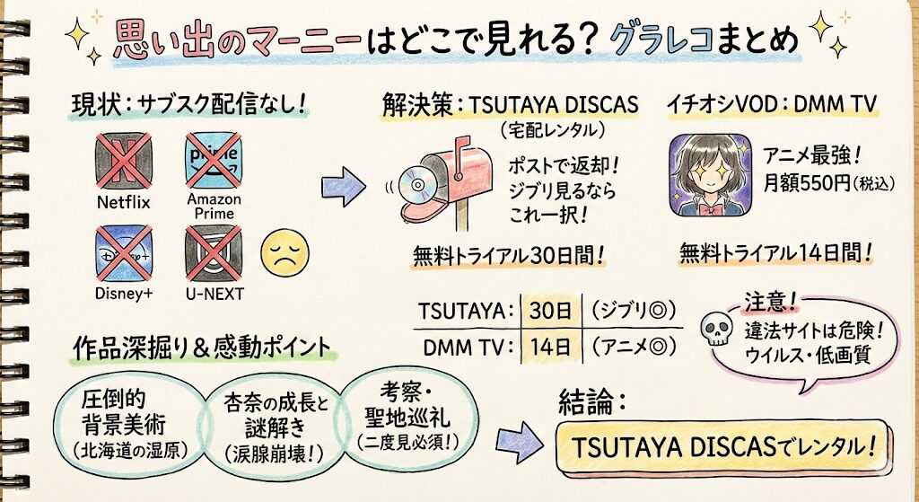 思い出のマーニーはどこで見れる？お得な動画配信サービスはこれがおすすめ！