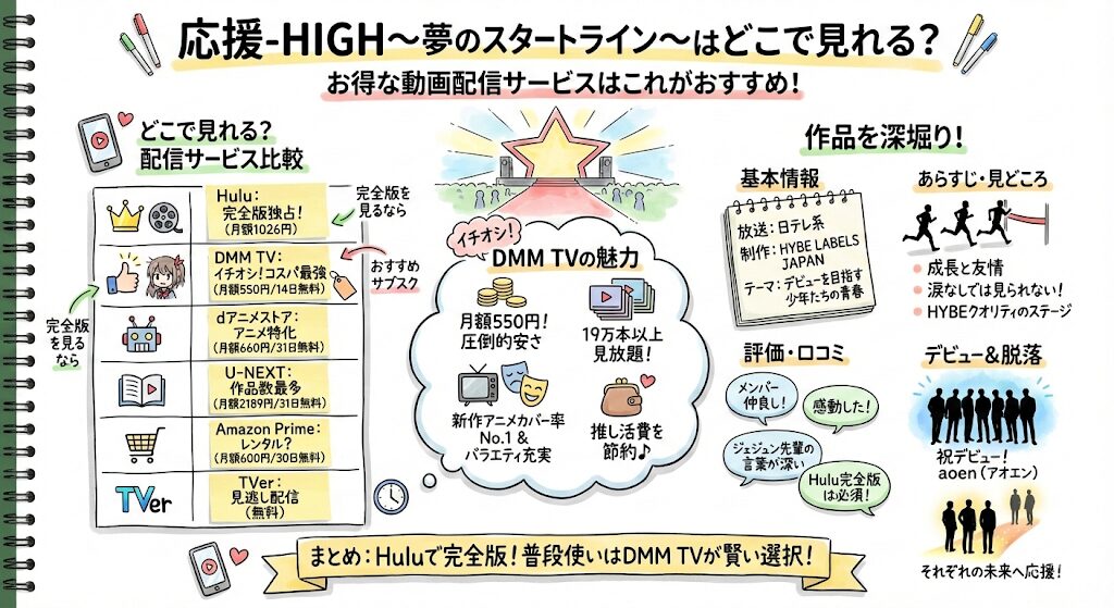 応援-HIGH～夢のスタートライン～はどこで見れる？お得な動画配信はこれ！