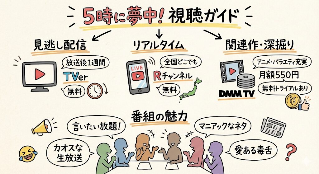 5時に夢中!はどこで見れる?お得な動画配信サービスはこれがおすすめ!