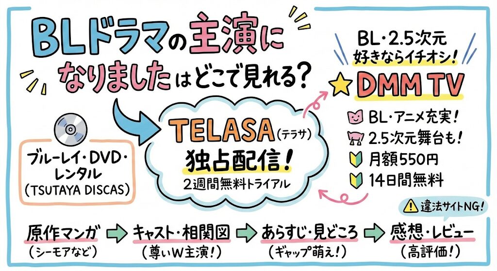 BLドラマの主演になりましたはどこで見れる？お得な動画配信はこれ！