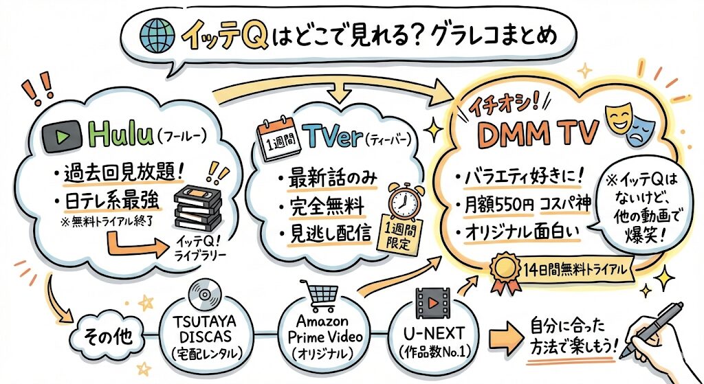 イッテQはどこで見れる?お得な動画配信サービスはこれがおすすめ!