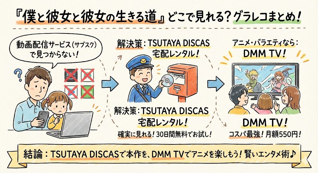 僕と彼女と彼女の生きる道はどこで見れる？お得な動画配信サービスはこれ！