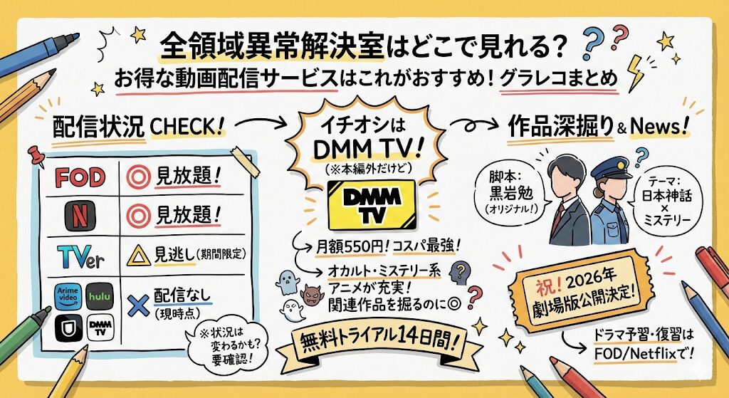 全領域異常解決室はどこで見れる?お得な動画配信サービスはこれがおすすめ!