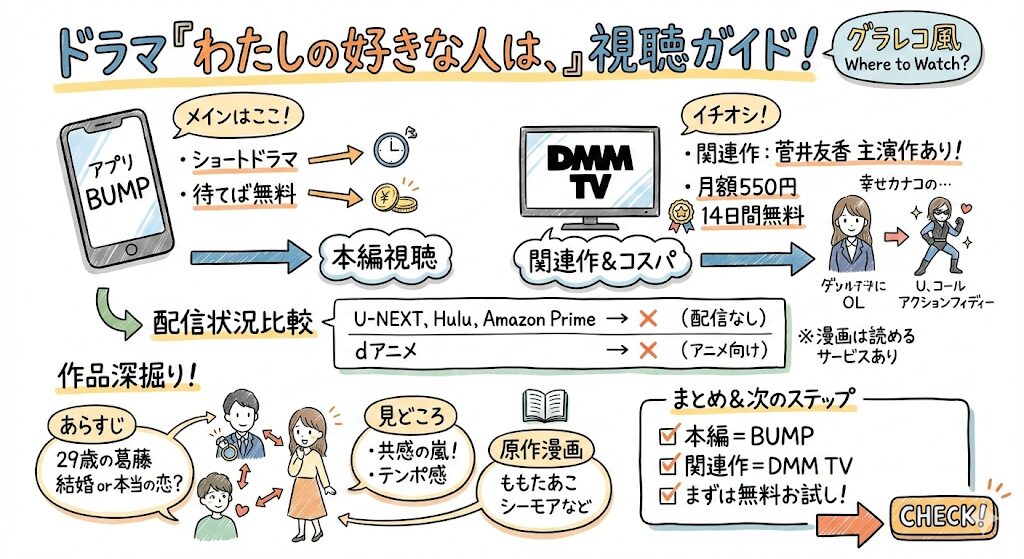 わたしの好きな人は、(ドラマ)はどこで見れる?お得な動画配信はこれ!