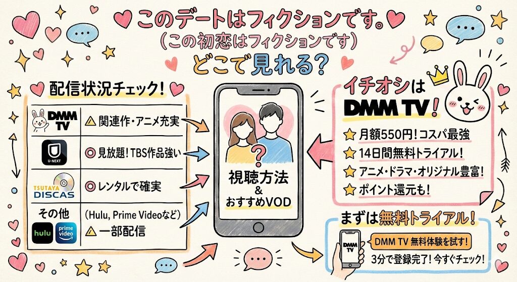 このデートはフィクションです。はどこで見れる?お得な動画配信はこれ!