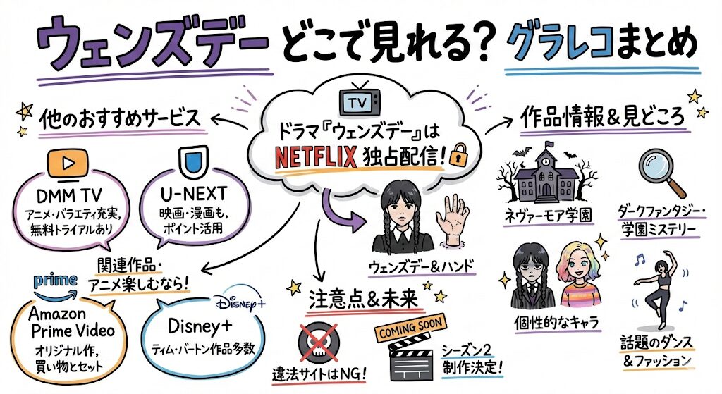 ウェンズデーはどこで見れる?お得な動画配信サービスはこれがおすすめ!