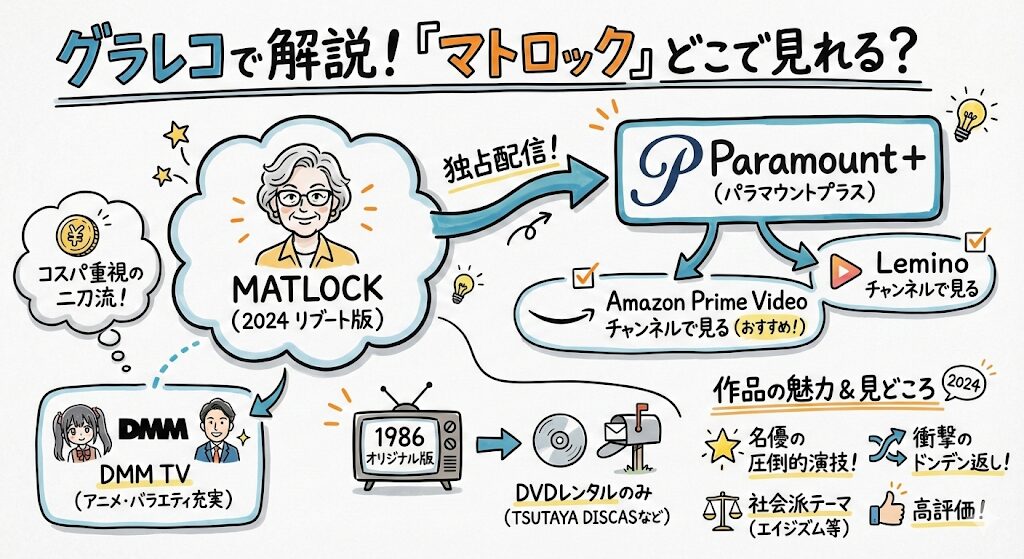 マトロックはどこで見れる?お得な動画配信サービスはこれがおすすめ!