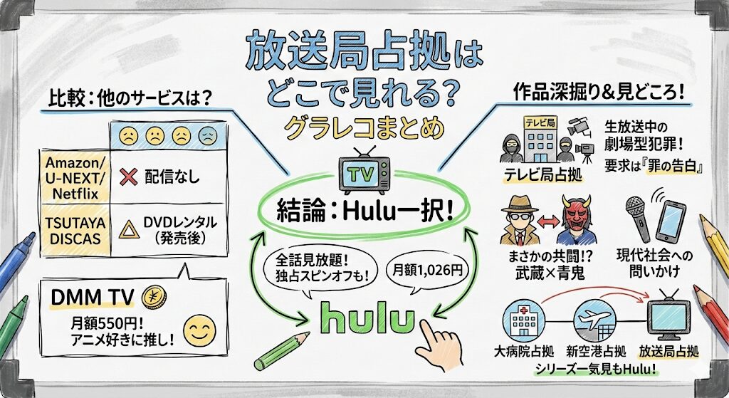 放送局占拠はどこで見れる？お得な動画配信サービスはこれがおすすめ！