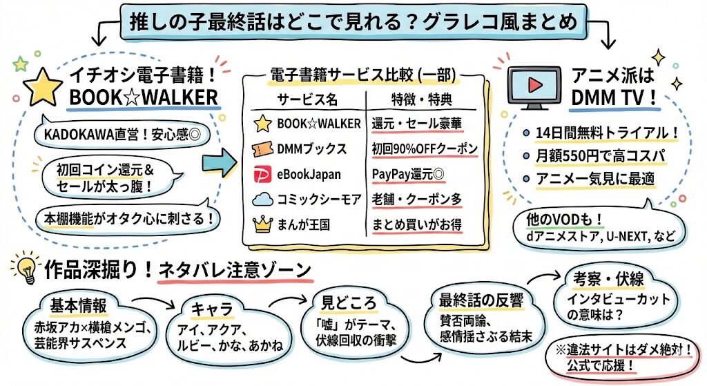 推しの子最終話はどこで見れる？お得な電子書籍サービスはこれがおすすめ！