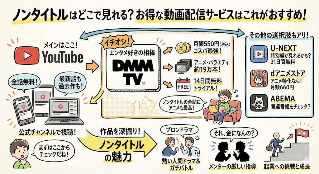 ノンタイトルはどこで見れる?お得な動画配信サービスはこれがおすすめ!