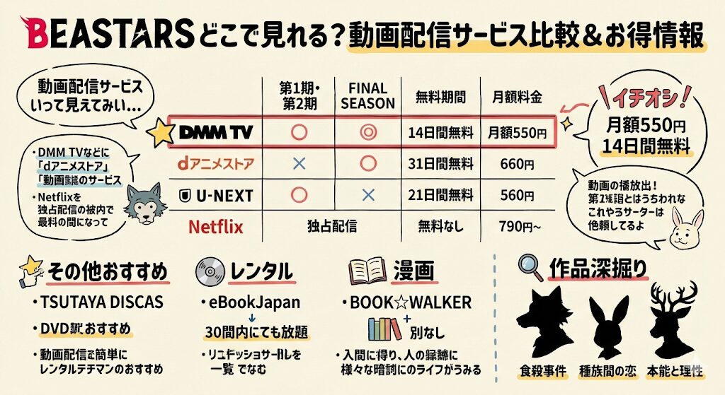BEASTARSはどこで見れる？お得な動画配信サービスはこれがおすすめ！