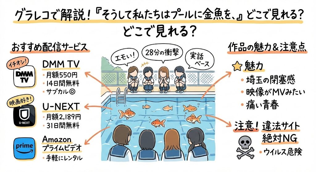 そうして私たちはプールに金魚を、はどこで見れる?お得な動画配信はこれ!