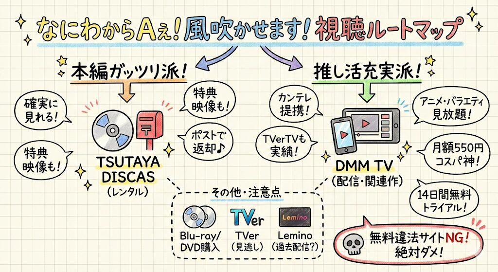 なにわからAぇ!風吹かせます!はどこで見れる?お得な動画配信はこれ!