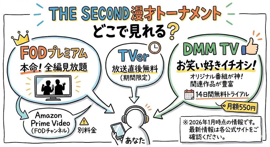 THE SECOND～漫才トーナメント～はどこで見れる？お得な配信はこれ！
