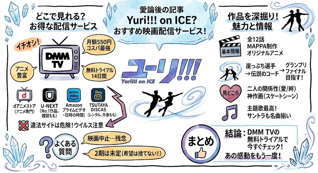 ユーリ!!! on ICEはどこで見れる?お得な動画配信サービスはこれがおすすめ!