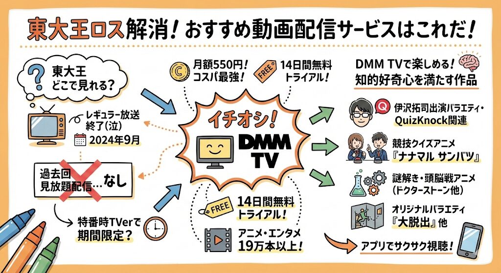 東大王はどこで見れる？お得な動画配信サービスはこれがおすすめ！