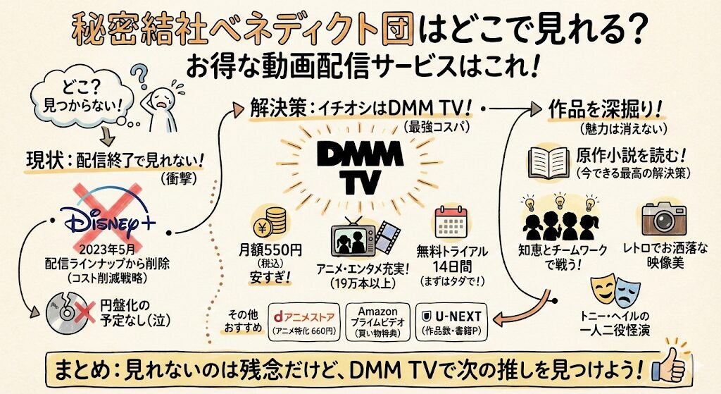 秘密結社ベネディクト団はどこで見れる？お得な動画配信サービスはこれ！