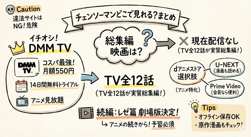 チェンソーマン総集編はどこで見れる?お得な動画配信サービスはこれ!