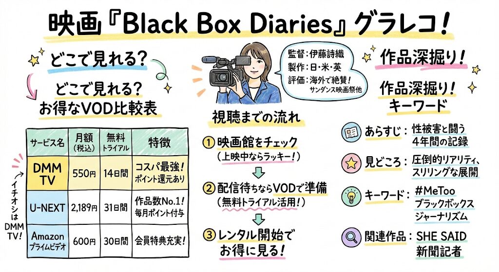 Black Box Diariesはどこで見れる?お得な動画配信サービスはこれ!