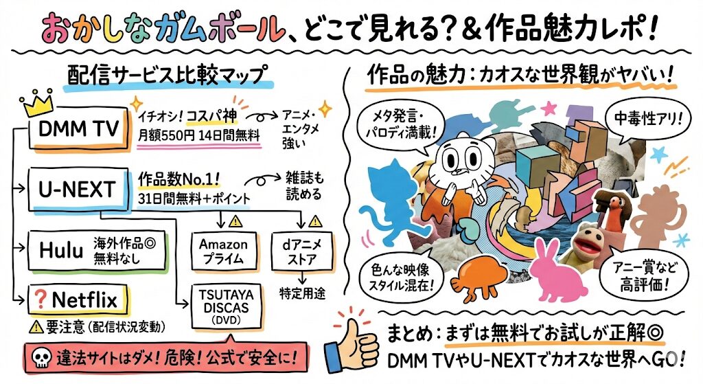 おかしなガムボールはどこで見れる?お得な動画配信サービスはこれ!