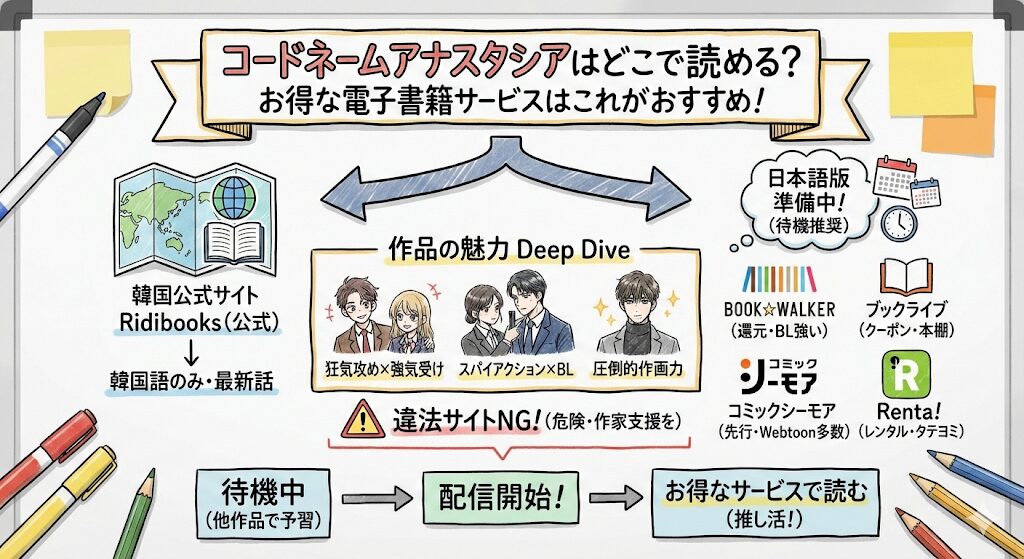 コードネームアナスタシアはどこで読める？お得な電子書籍サービスはこれ！