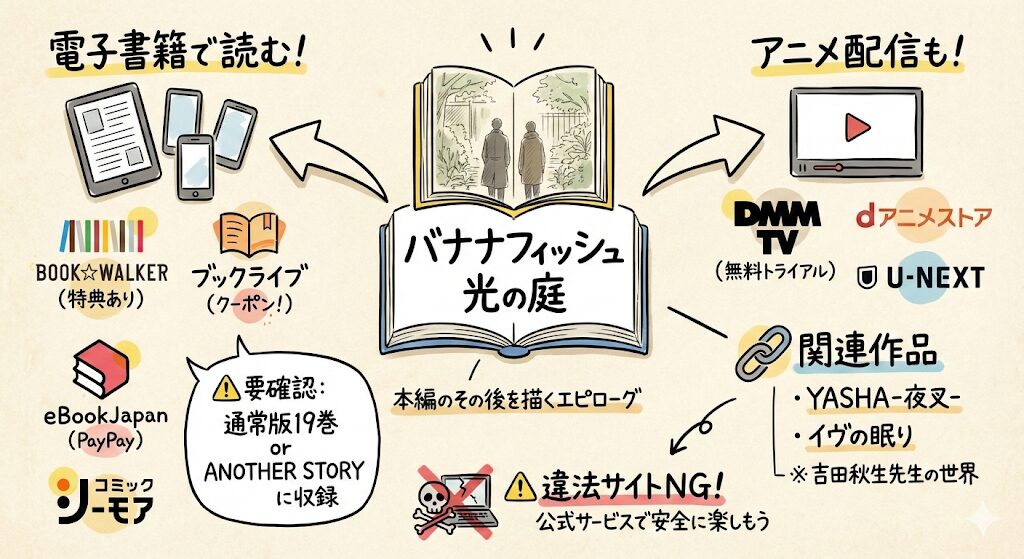 バナナフィッシュ光の庭はどこで読める？お得な電子書籍サービスはこれ！