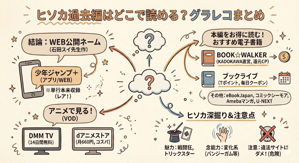 ヒソカ過去編はどこで読める?お得な電子書籍サービスはこれがおすすめ!
