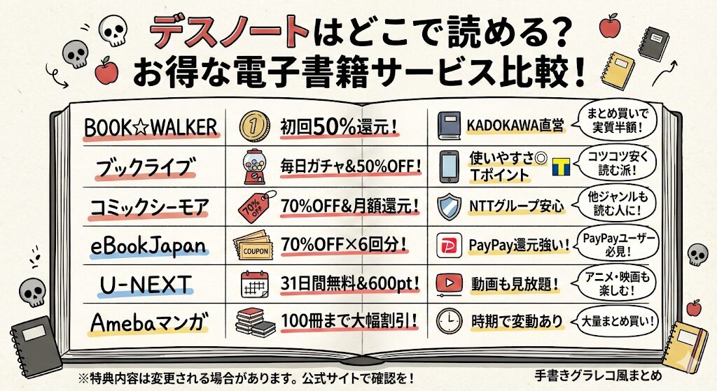 デスノートはどこで読める？お得な電子書籍サービスはこれがおすすめ！