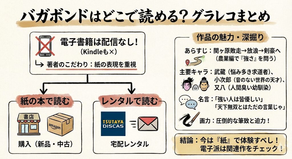 バガボンドはどこで読める？お得な電子書籍サービスはこれがおすすめ！