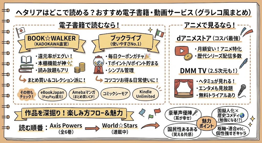 ヘタリアはどこで読める?お得な電子書籍サービスはこれがおすすめ!