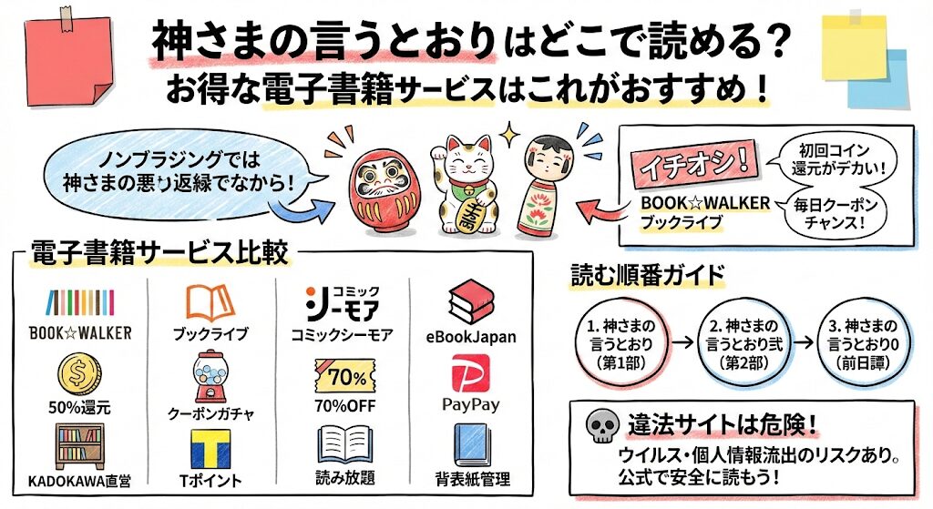 神さまの言うとおりはどこで読める？お得な電子書籍サービスはこれ！