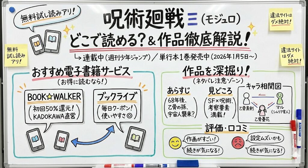呪術廻戦モジュロはどこで読める？お得な電子書籍サービスはこれがおすすめ！