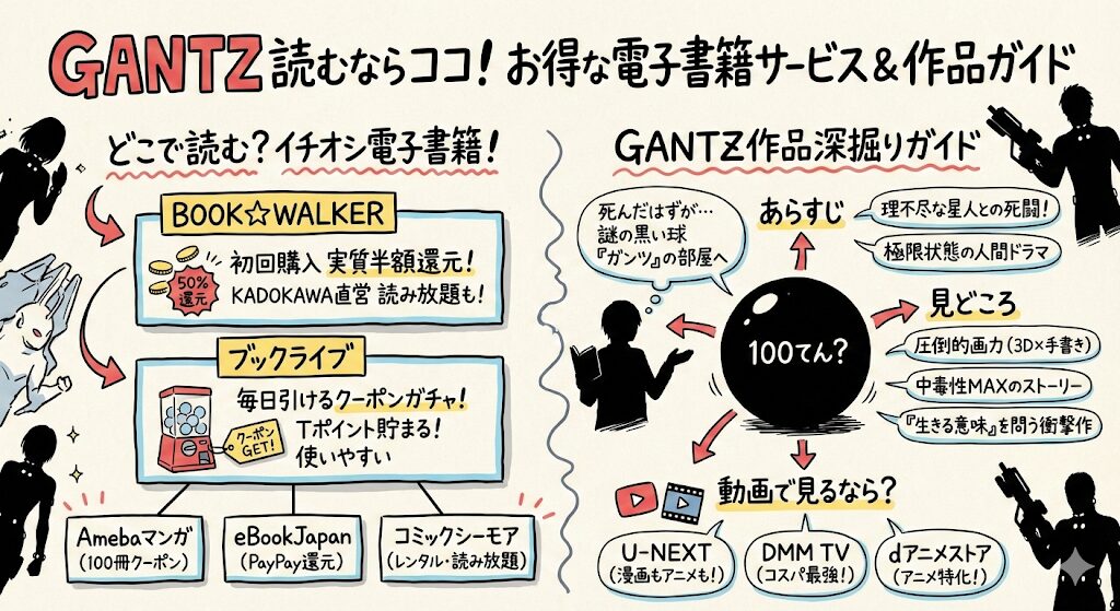 GANTZはどこで読める？お得な電子書籍サービスはこれがおすすめ！