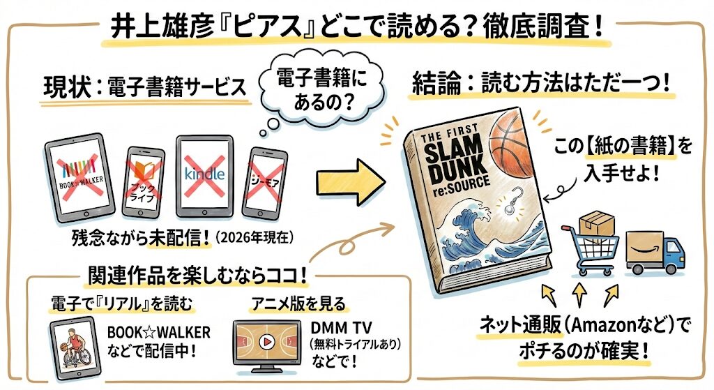 井上雄彦のピアスはどこで読める？お得な電子書籍サービスはこれがおすすめ！
