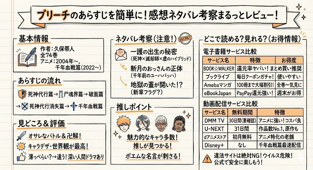 ブリーチのあらすじを簡単に！感想ネタバレ考察まるっとレビュー！