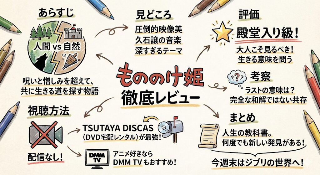 もののけ姫のあらすじを簡単に一言で!感想ネタバレ考察まるっとレビュー!