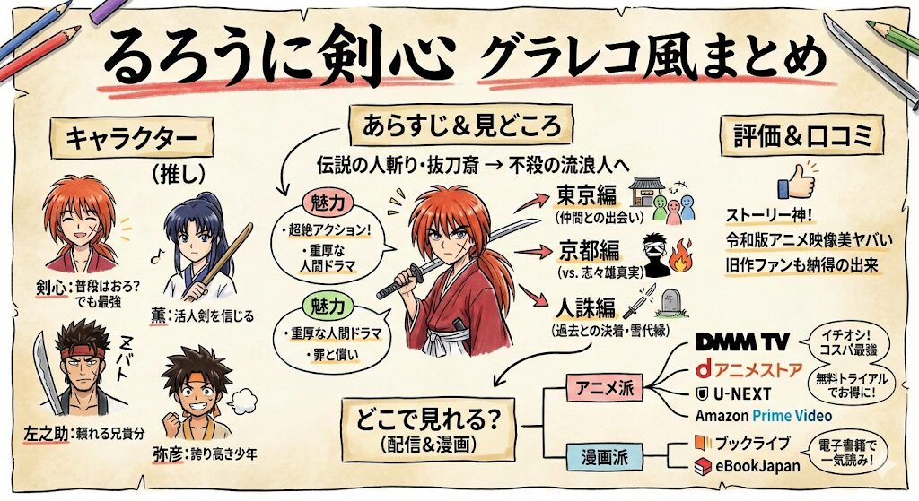 るろうに剣心のあらすじを簡単に！感想ネタバレ考察まるっとレビュー！