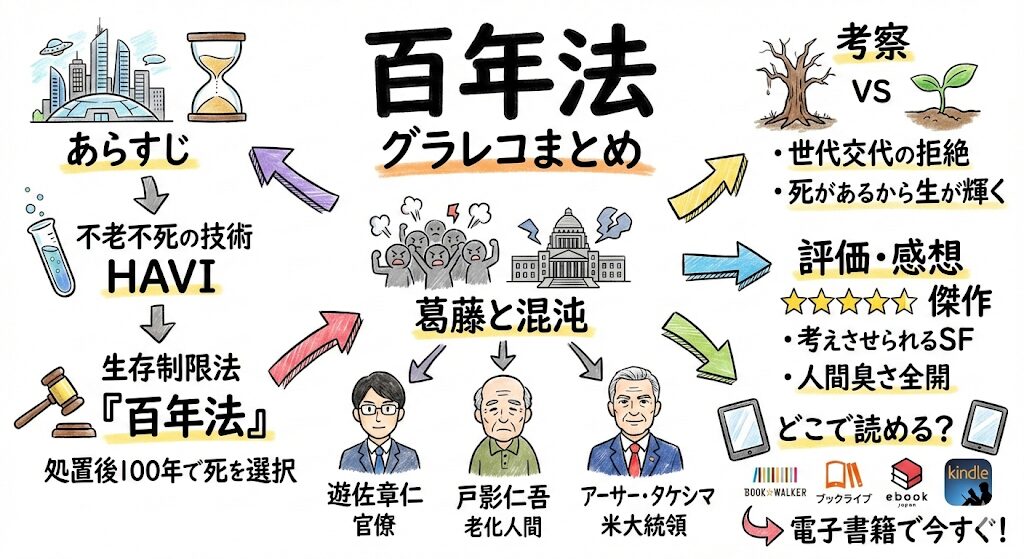 百年法のあらすじ感想ネタバレ考察まるっとレビュー！