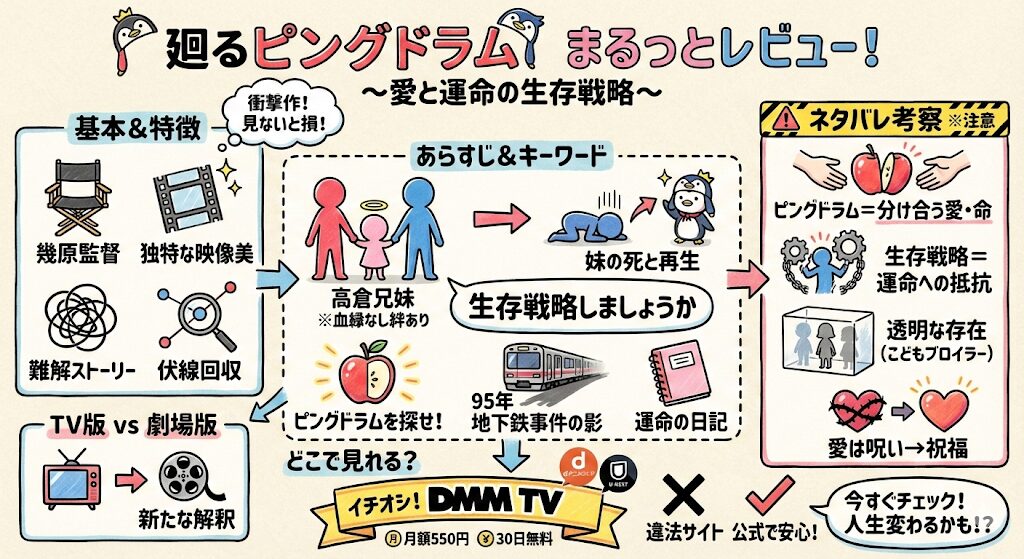 廻るピングドラムのあらすじ感想ネタバレ考察まるっとレビュー！