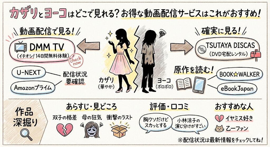 カザリとヨーコはどこで見れる？お得な動画配信サービスはこれがおすすめ！