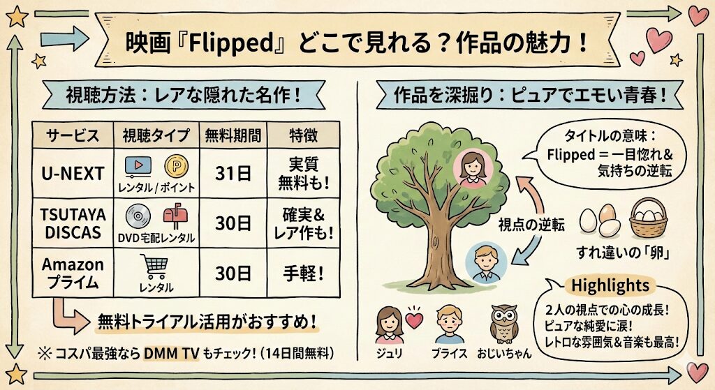Flippedはどこで見れる?お得な動画配信サービスはこれがおすすめ!