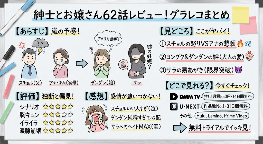 紳士とお嬢さん62話のあらすじ感想ネタバレ考察まるっとレビュー！