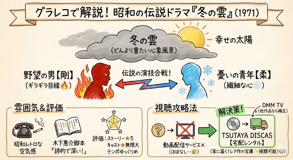 冬の雲(ドラマ)のあらすじ感想ネタバレ考察まるっとレビュー!