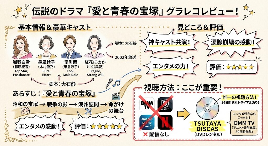 愛と青春の宝塚（ドラマ）のあらすじ感想ネタバレ考察まるっとレビュー！