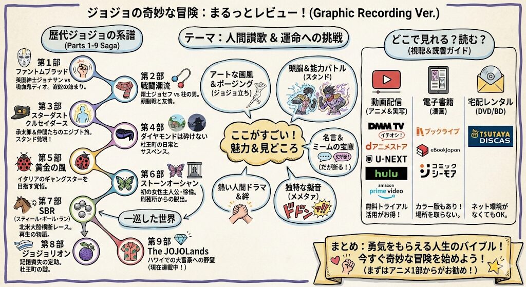 ジョジョの奇妙な冒険のあらすじを簡単に！感想ネタバレ考察まるっとレビュー！