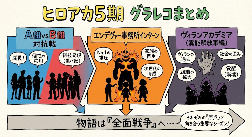 ヒロアカ5期のあらすじ感想ネタバレ考察まるっとレビュー