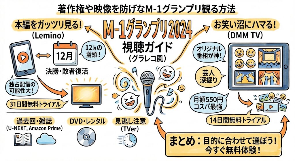 M-1グランプリ2024はどこで見れる?お得な動画配信サービスはこれ!