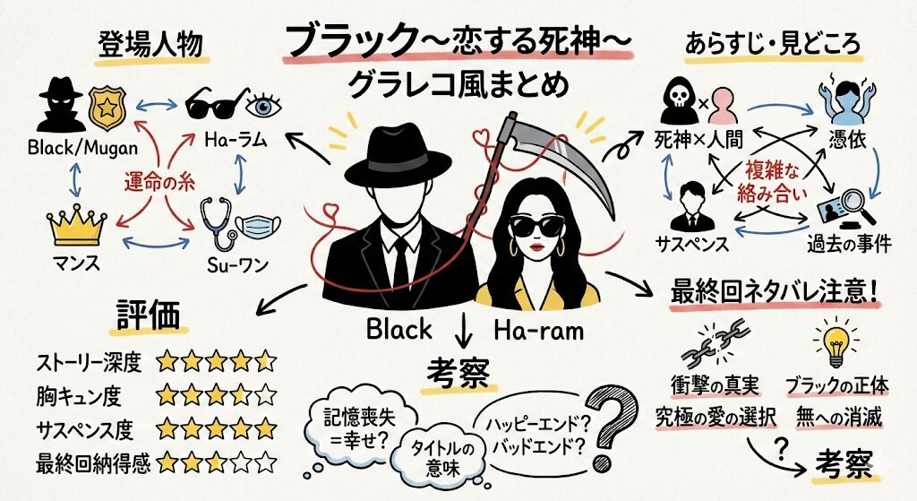 恋する死神最終回のあらすじ感想ネタバレ考察まるっとレビュー